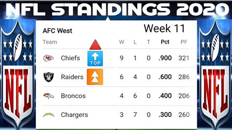 nfc central standings 2019|nfl standings as of today.